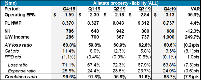 allsstate-property-liability.png