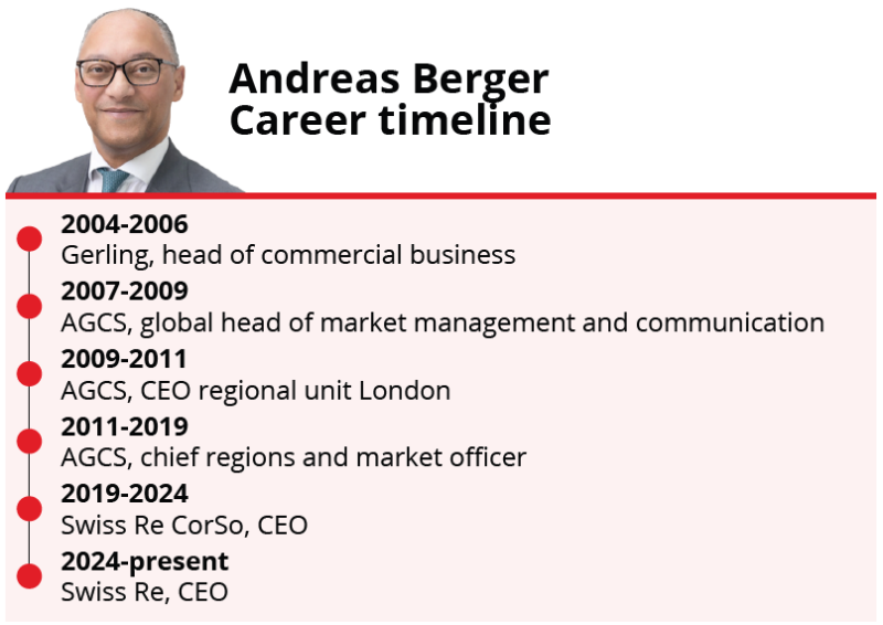 andreas berger timeline MONTE day one interview.png