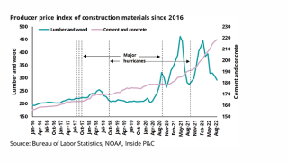 Producer price index cover.png