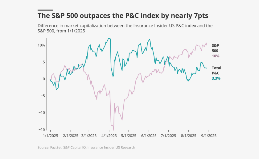 august stocks 2025 lead image.png