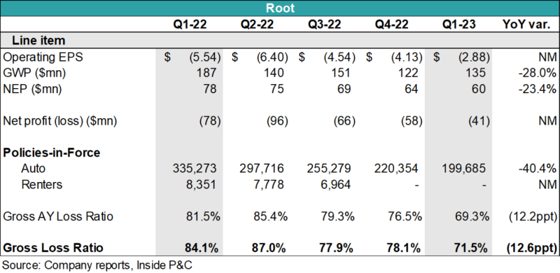 Root results_ipcd.png