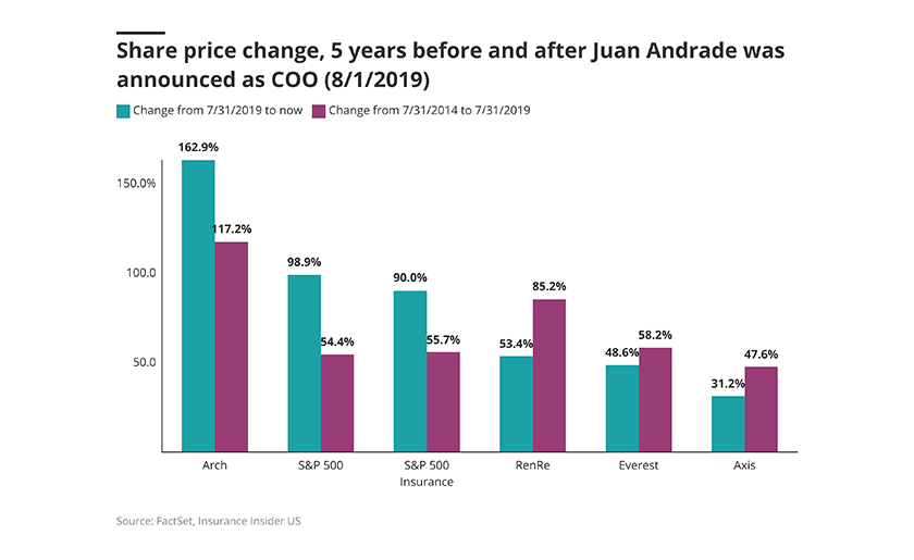 Share-price-change-5-years-lead.png