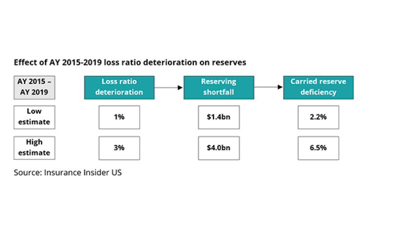 Effect of AY 2015-19 loss ratio-lead.png