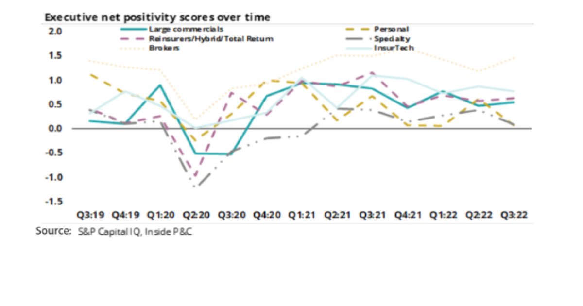 Insurance Sentiment Q3 earnings call sentiment analysis: Step by step | Insurance Insider US