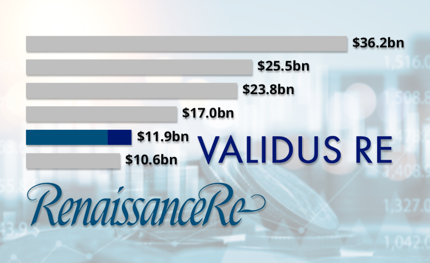 renre validus chart logo mashup may 2023.png