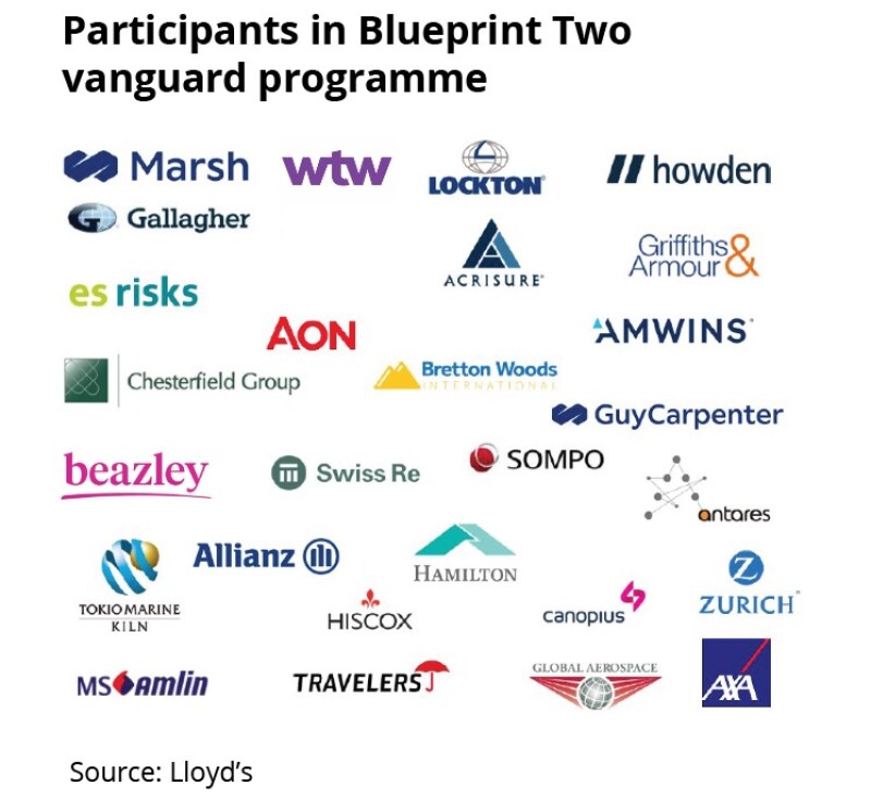 Participants in Blueprint Two.jpg