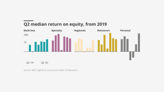 Q2-median-return-on-equity-from-2019-lead.png
