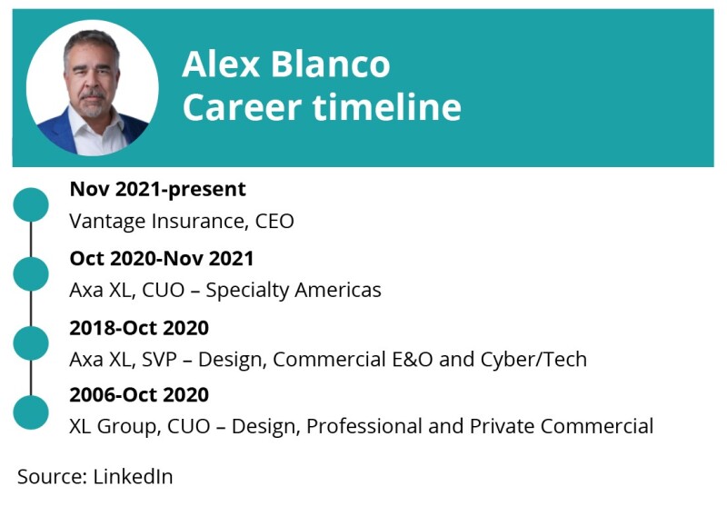 v alex blanco career time 2.jpg