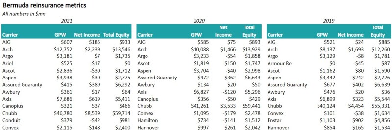 b Bermuda reinsurer metrics 1.jpg