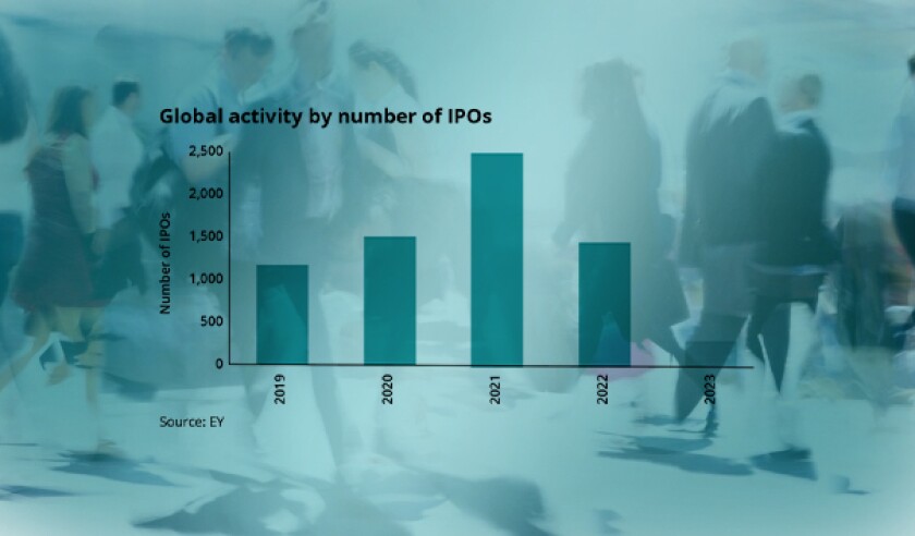 Global IPO activity.jpg