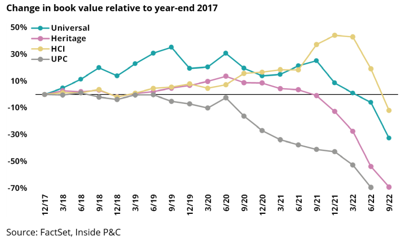 f2 change in book value.png