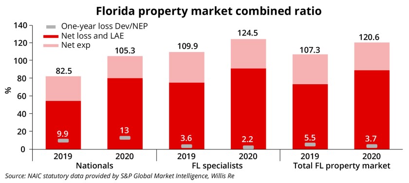 Florida ID charts March 26 2021