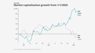 market capitalization stocks 7 mar lead.png