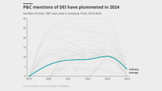 P-C-mentions-of-dei-have-plummeted-in-2024-lead.png