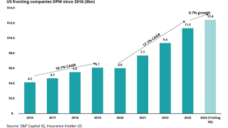 US-fronting-companies-DPW-lead.png