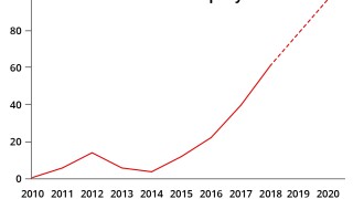 GCube ID frequency of nat cat march 2021.jpg