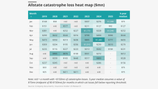 allstate cat loss heat map lead.png