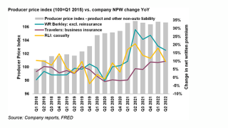 Producer price index lead.png