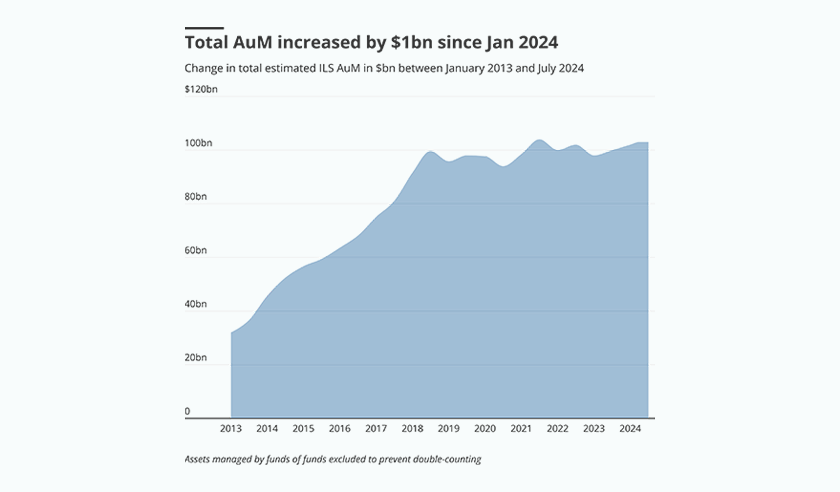 total aum increased by MAIN IMAGE july 30 2024 TR.png