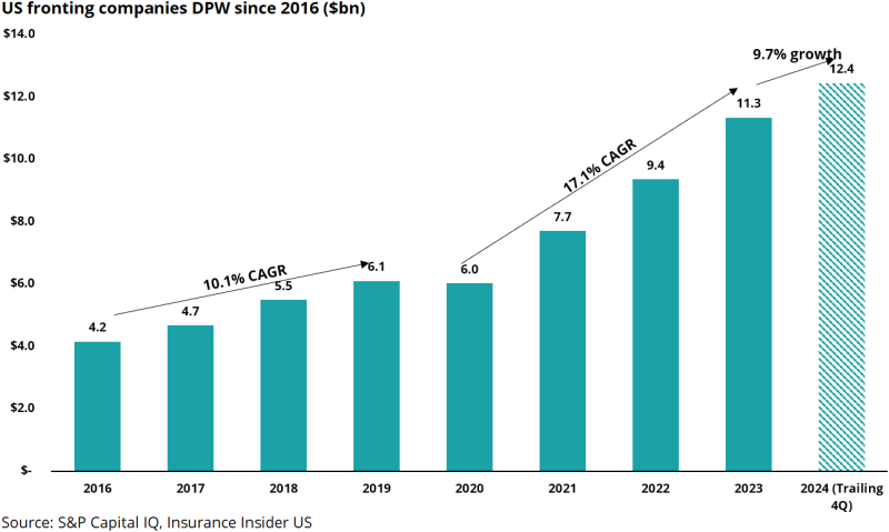 US-fronting-companies-DPW.png
