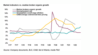 Market indicators lead.png