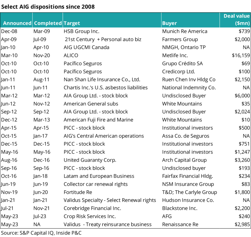 selectAIGsince2008