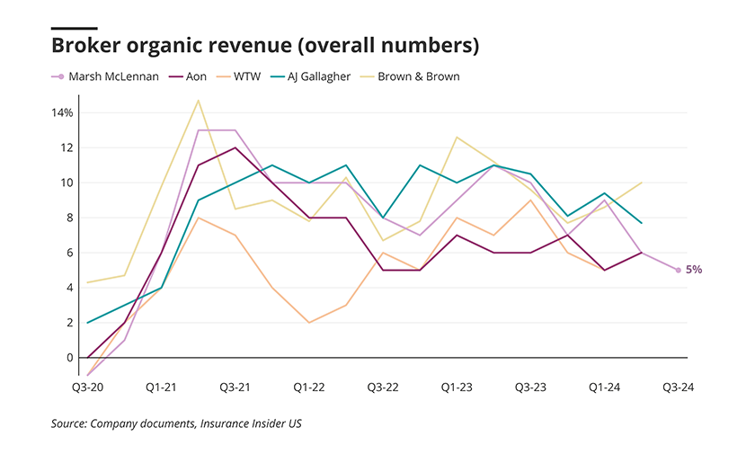 Broker-organic-revenue-lead.png