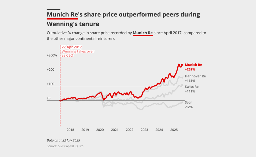 munich re 5 charts tenure lead.png