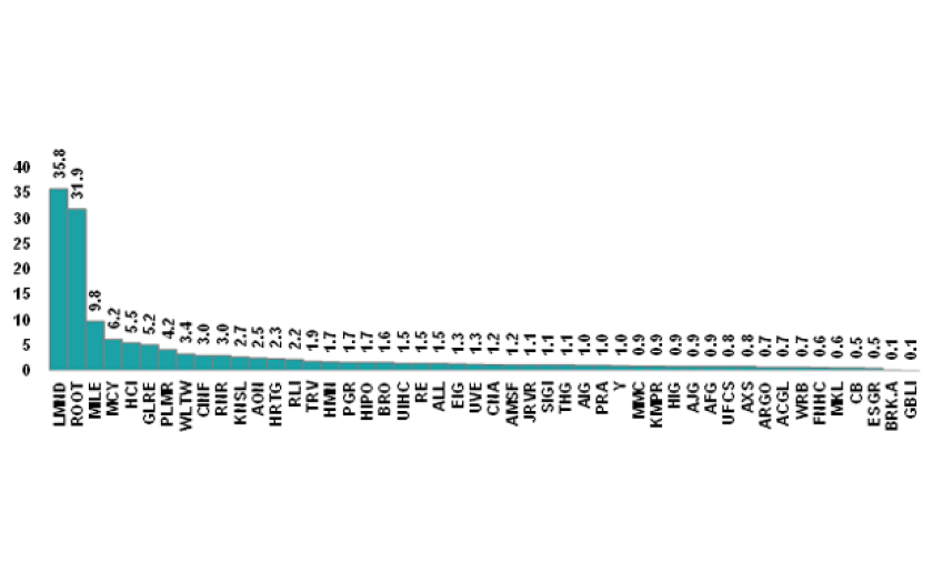 IPCD dec10 short interest main image.png