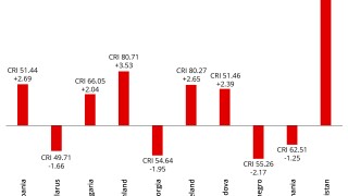 CRI - Europe and CIS feb 17 2022-01.jpg