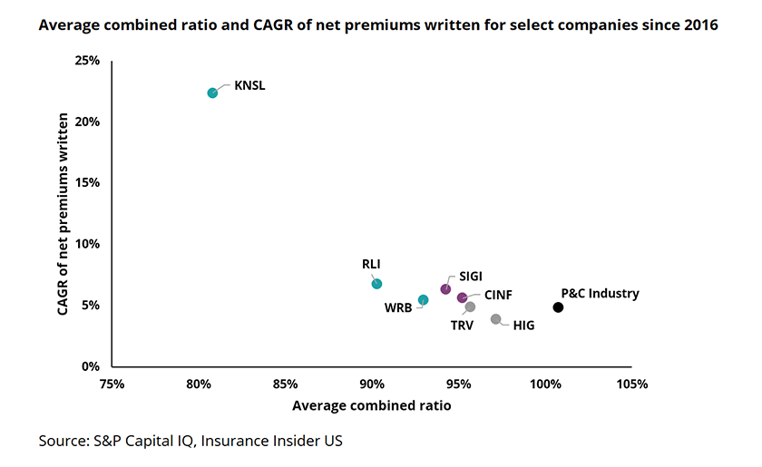 Average-combined-ratio-and-CAGR-lead.png