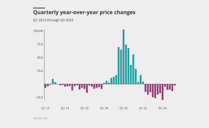 Quarterly-year-over-year-price-changes-lead.png
