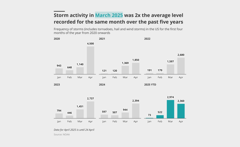 IPCD lead image storm activity march 2025 april.png