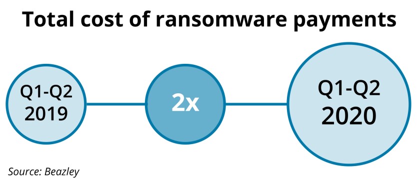 Beazley ransomware graphic
