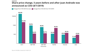 Share-price-change-5-years-lead.png