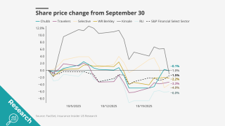 share price change from sept 30 lead.png