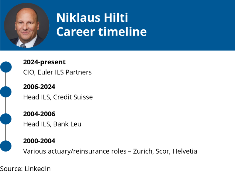 Niklaus-Hilti-Career timeline-ILS-Weekly-20.01.25.png