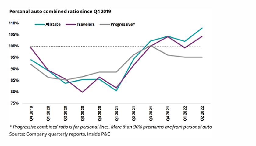 Personal auto combined ratio cover.png