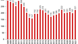 clyde volume of deals february 14 2022-01.jpg