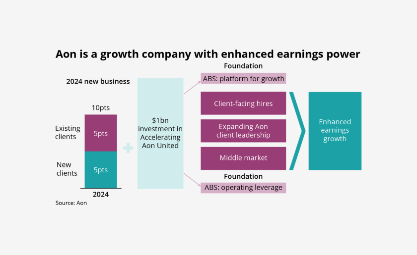 aon is a growth company IPCD-lead.png