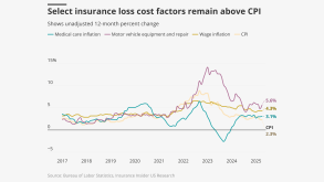 april lost costs inflation lead.png