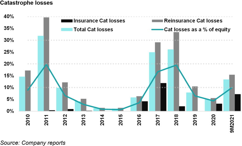 Catastrophe Losses.png