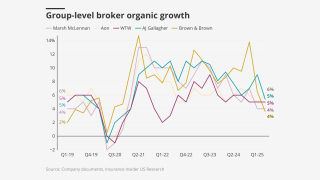 Group-level-broker-organic-growth-lead.png