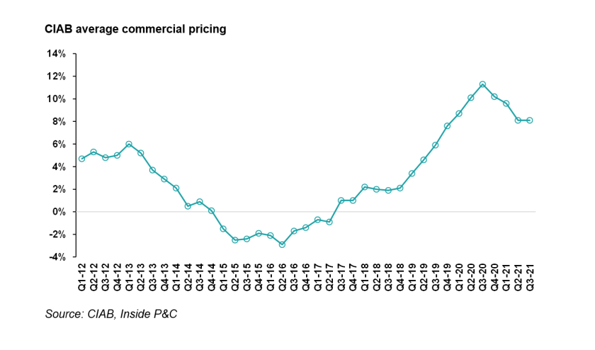 CIAB average commercial pricing_Lead.png