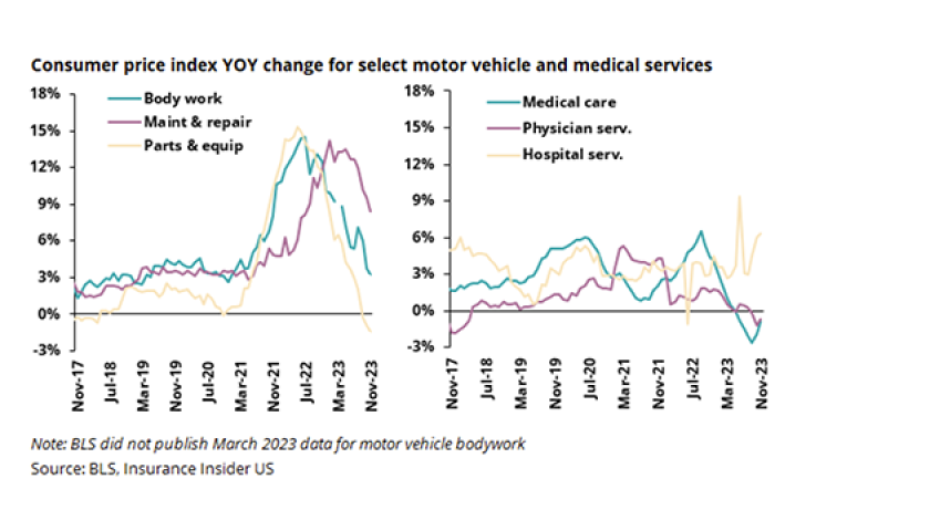 Consumer price index YOY change_lead.png