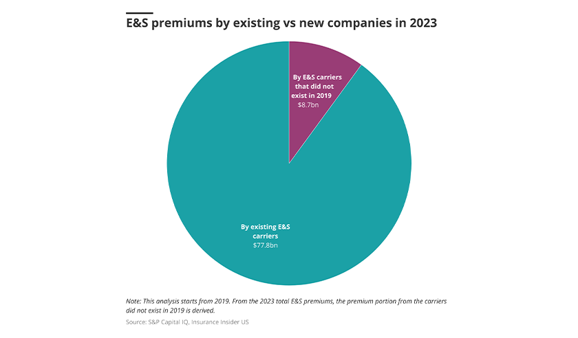 e-and-s-premiums-iiusd-lead-30-sep.png