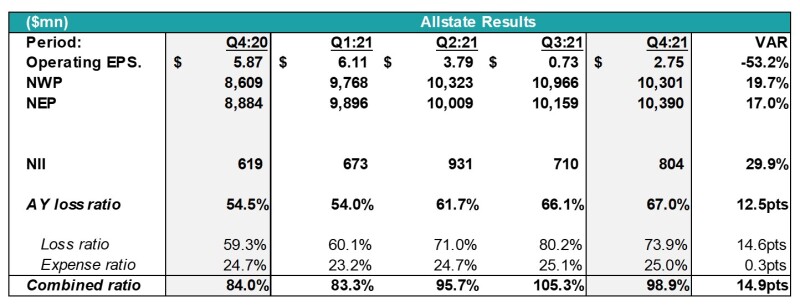 1a allstate results.jpg