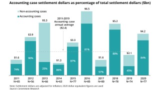 Accounting-Class-Action-Filings-and-Settlements-2020-Review