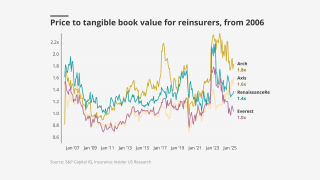 price to tangible book june 3 2025 ipcd.png