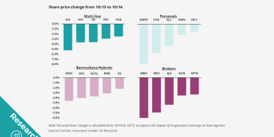 Share-price-change-from-10-15-10-16-lead.png